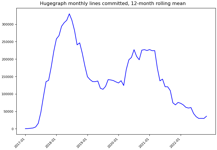../_images/hugegraph_hugegraph-monthly-commits.png