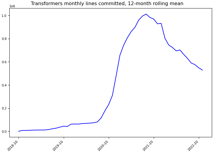 ../_images/huggingface_transformers-monthly-commits.png