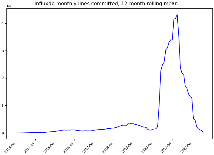 ../_images/influxdata_influxdb-monthly-commits.png