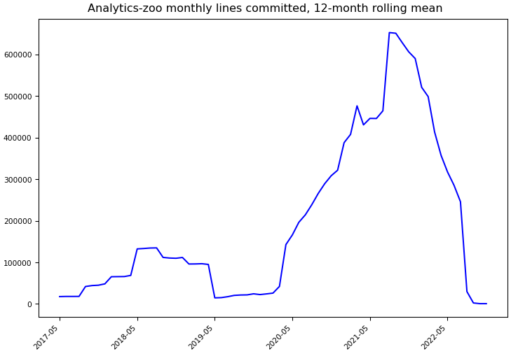 ../_images/intel-analytics_analytics-zoo-monthly-commits.png