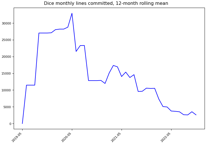 ../_images/interpretml_dice-monthly-commits.png