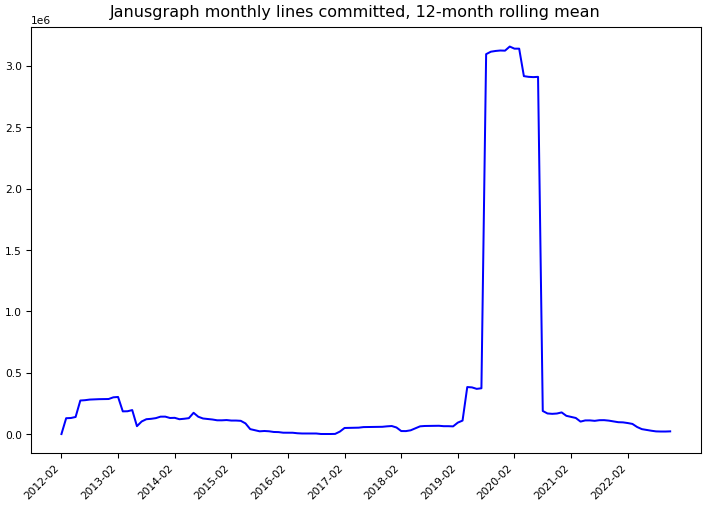 ../_images/janusgraph_janusgraph-monthly-commits.png