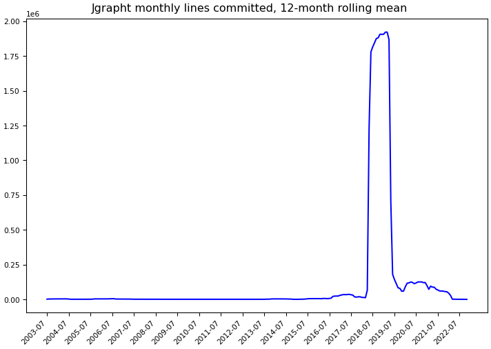 ../_images/jgrapht_jgrapht-monthly-commits.png
