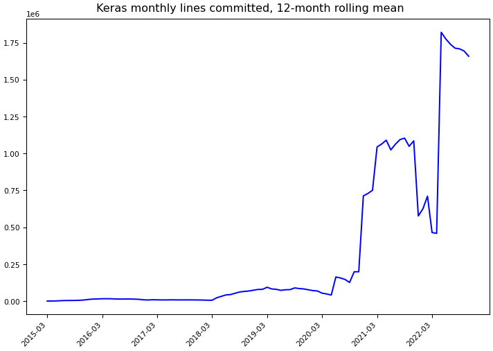 ../_images/keras-team_keras-monthly-commits.png