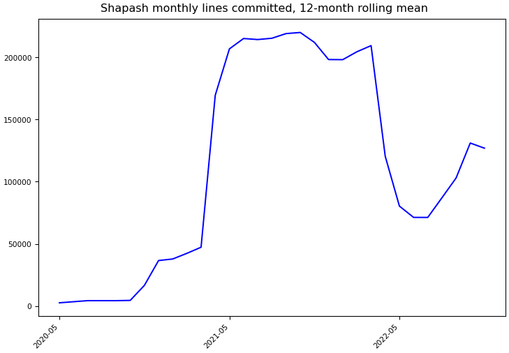 ../_images/maif_shapash-monthly-commits.png