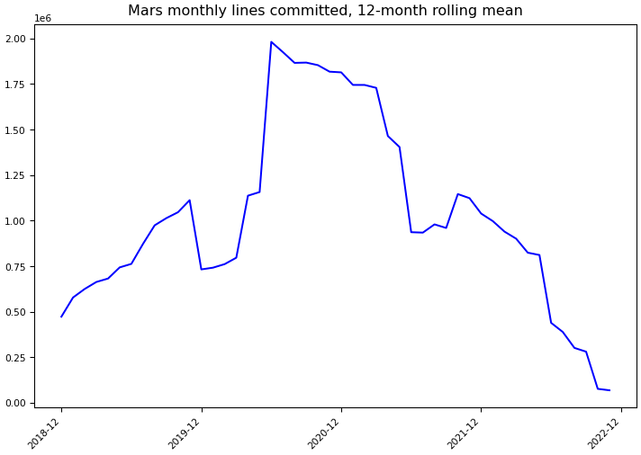 ../_images/mars-project_mars-monthly-commits.png