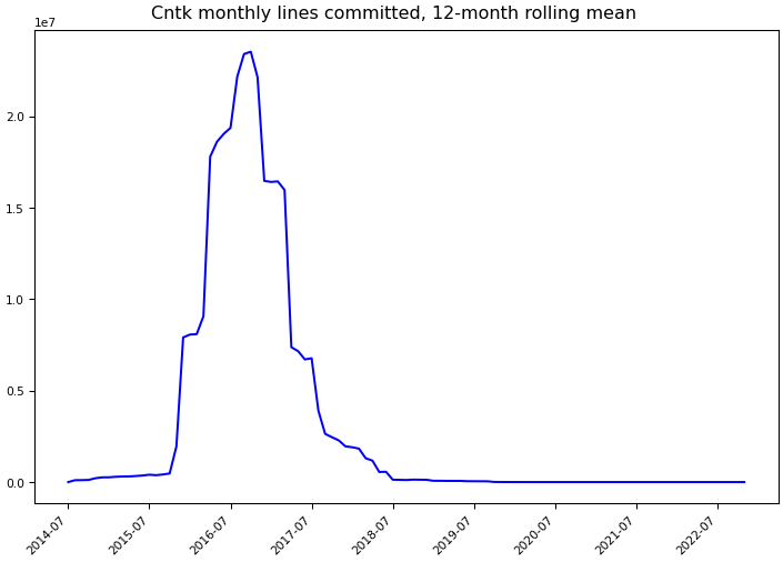 ../_images/microsoft_cntk-monthly-commits.png