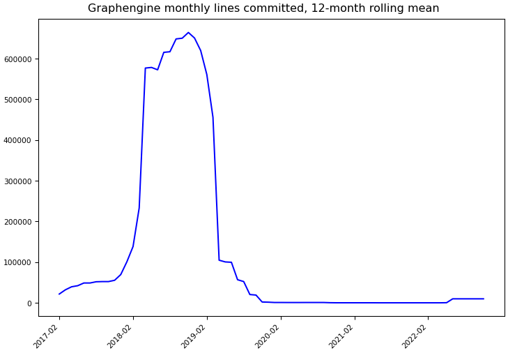 ../_images/microsoft_graphengine-monthly-commits.png
