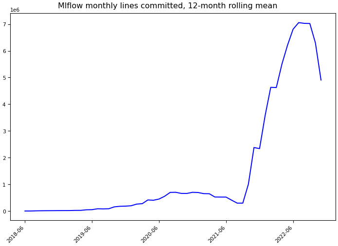 ../_images/mlflow_mlflow-monthly-commits.png