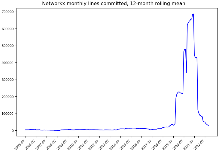 ../_images/networkx_networkx-monthly-commits.png