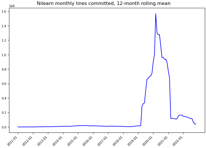 ../_images/nilearn_nilearn-monthly-commits.png