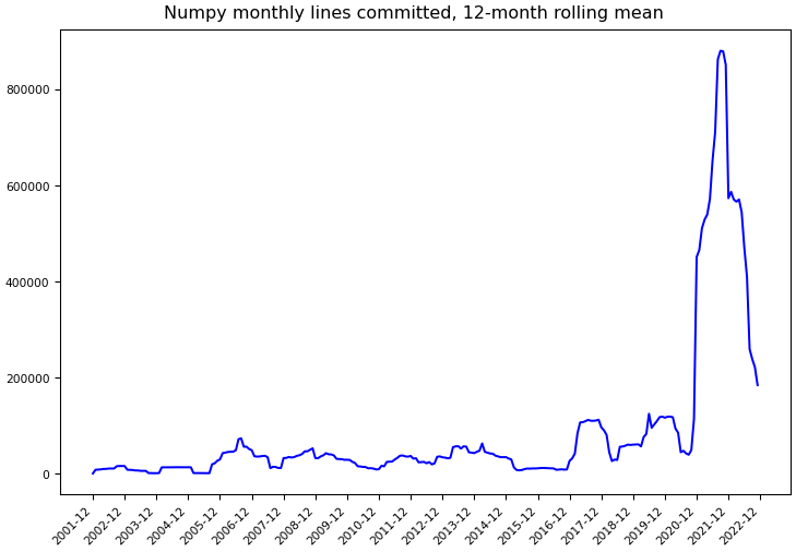 ../_images/numpy_numpy-monthly-commits.png