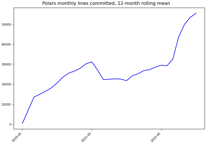 ../_images/pola-rs_polars-monthly-commits.png