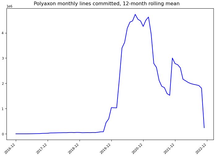 ../_images/polyaxon_polyaxon-monthly-commits.png