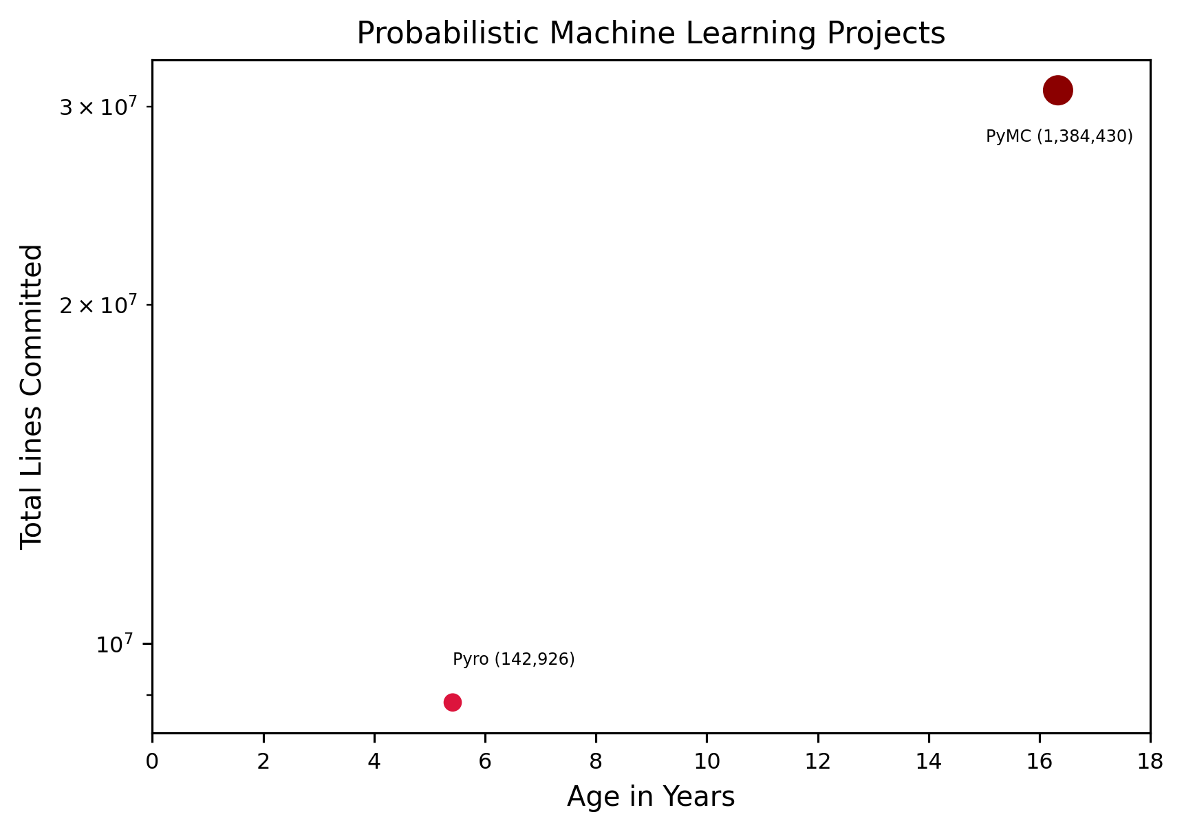 ../_images/probabilistic_machine_learning-comparison-chart.png