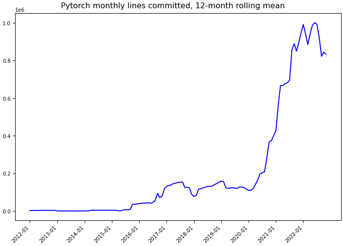 ../_images/pytorch_pytorch-monthly-commits.png