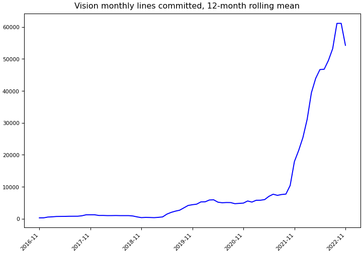 ../_images/pytorch_vision-monthly-commits.png