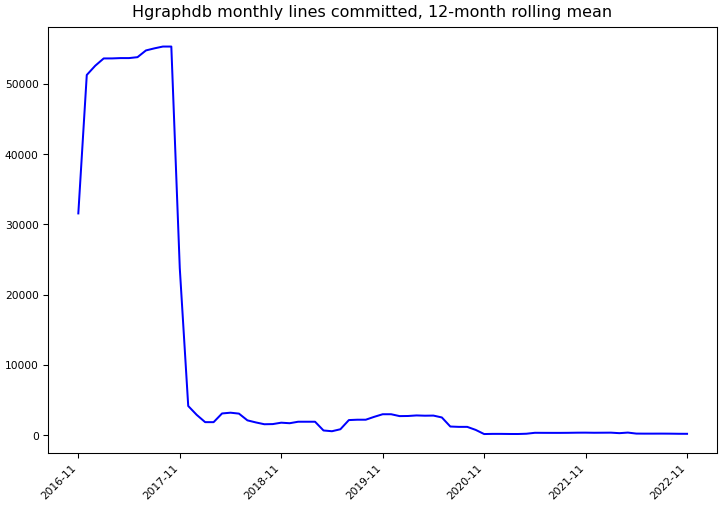 ../_images/rayokota_hgraphdb-monthly-commits.png