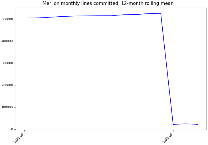 ../_images/salesforce_merlion-monthly-commits.png