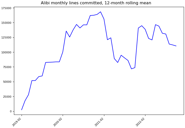 ../_images/seldonio_alibi-monthly-commits.png