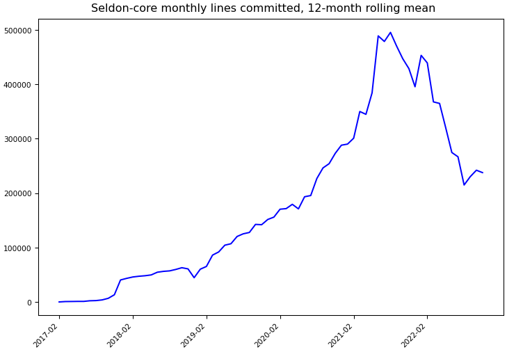 ../_images/seldonio_seldon-core-monthly-commits.png