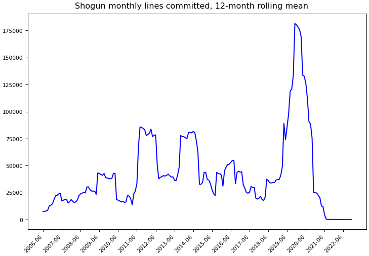 ../_images/shogun-toolbox_shogun-monthly-commits.png