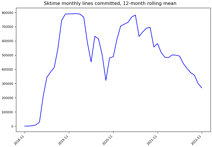 ../_images/sktime_sktime-monthly-commits.png