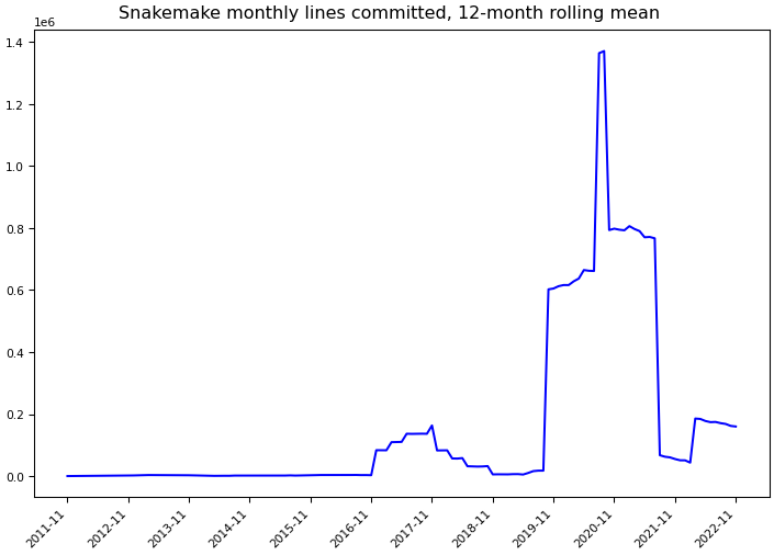 ../_images/snakemake_snakemake-monthly-commits.png