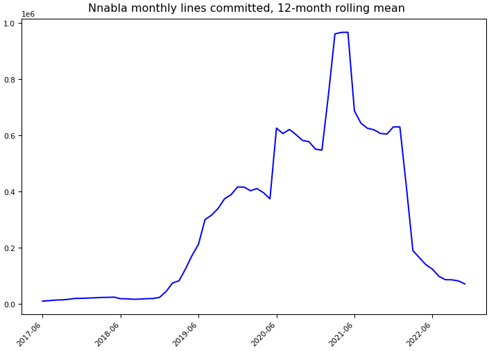../_images/sony_nnabla-monthly-commits.png