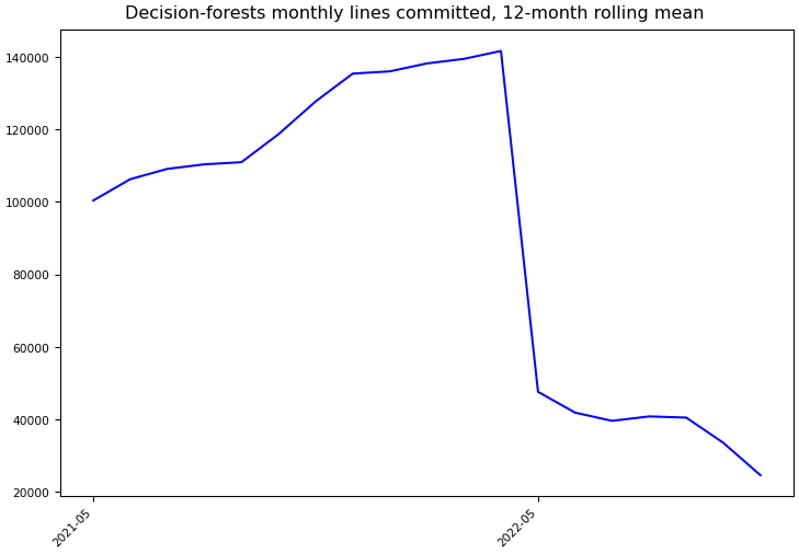 ../_images/tensorflow_decision-forests-monthly-commits.png