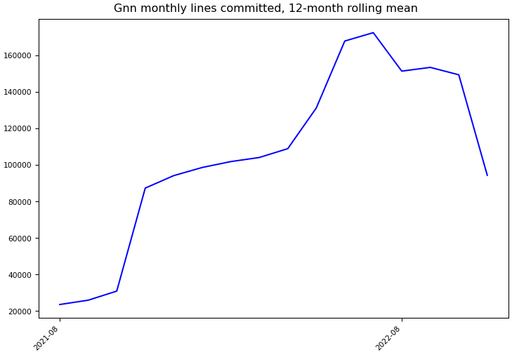 ../_images/tensorflow_gnn-monthly-commits.png
