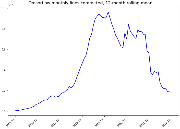 ../_images/tensorflow_tensorflow-monthly-commits.png