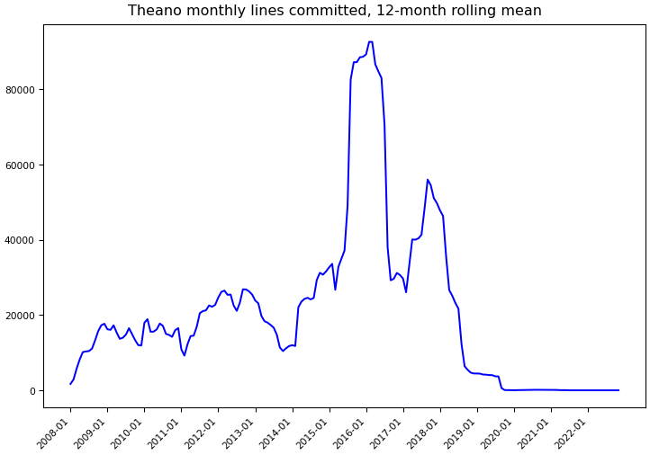 ../_images/theano_theano-monthly-commits.png