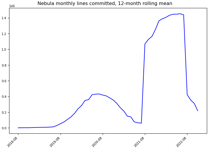 ../_images/vesoft-inc_nebula-monthly-commits.png