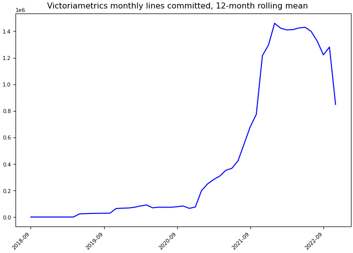 ../_images/victoriametrics_victoriametrics-monthly-commits.png