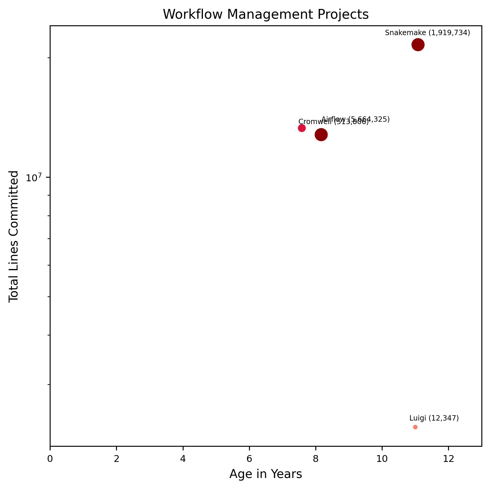 ../_images/workflow_management-comparison-chart.png