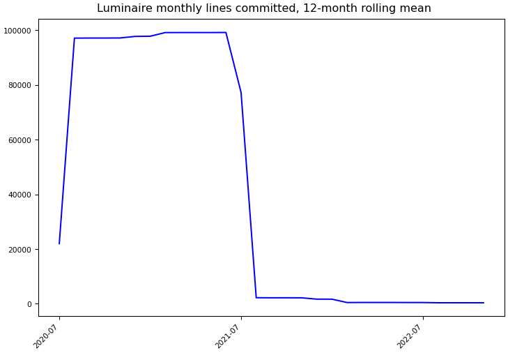 ../_images/zillow_luminaire-monthly-commits.png